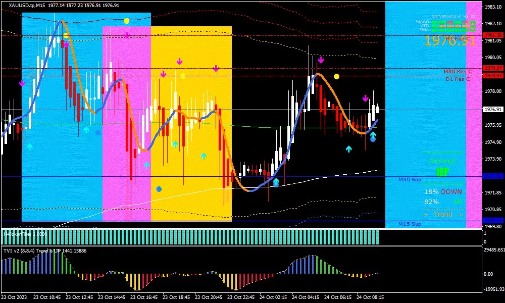 Gold, 24 Oktober 2023